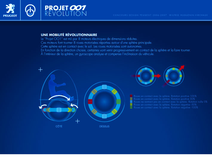 Peugeot; Concept Car; Concours Design Peugeot; 2006-2007